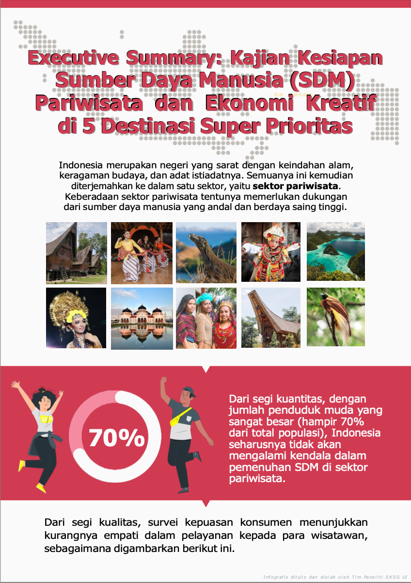 Executive Summary: Kajian Kesiapan Sumber Daya Manusia (SDM) Pariwisata dan Ekonomi Kreatif